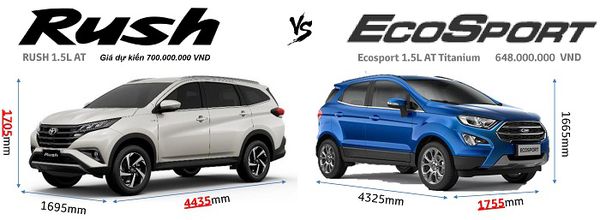 adu irit toyota rush vs ford ecosport